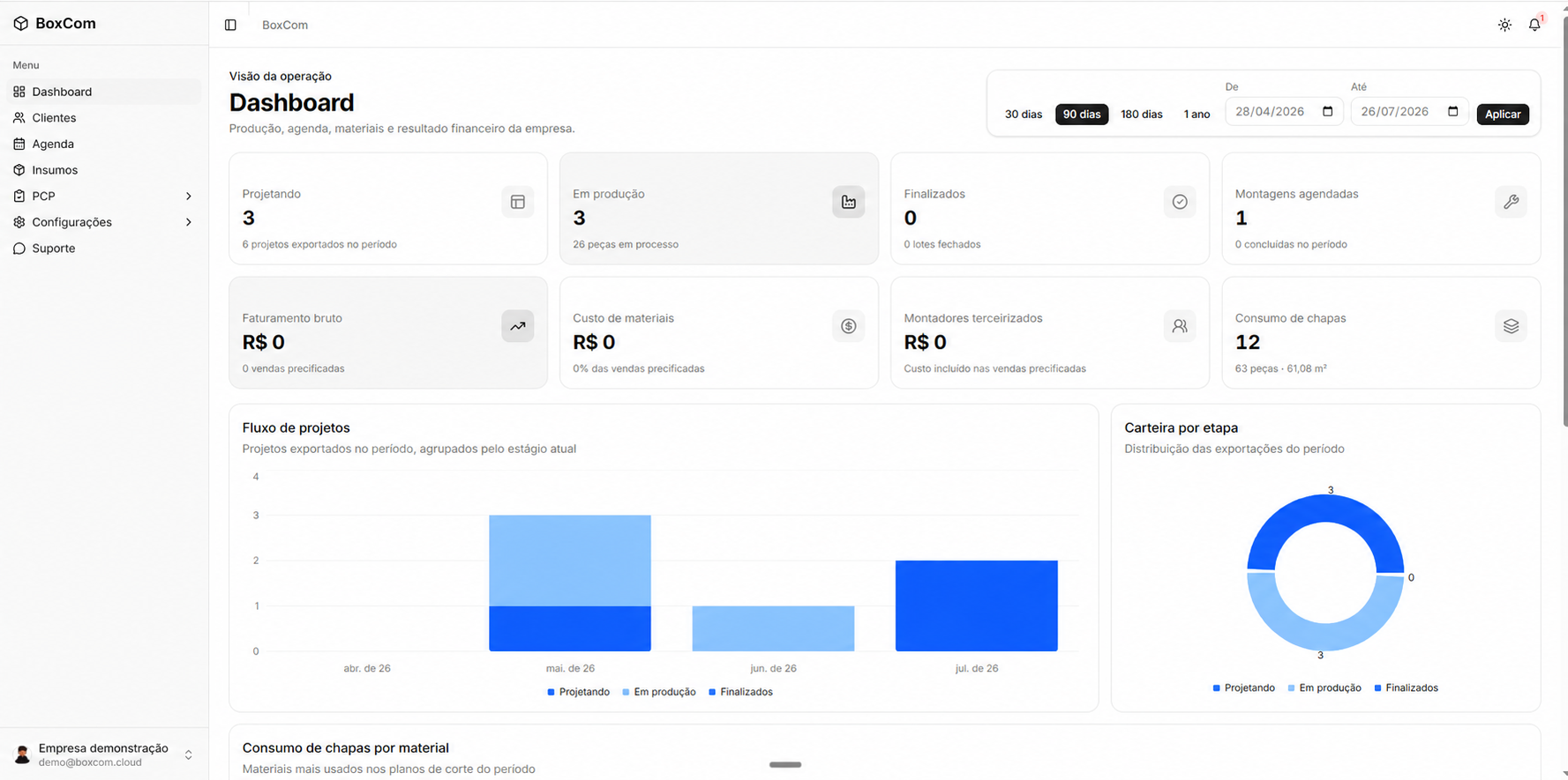 Dashboard executivo do BoxCom com dados demonstrativos